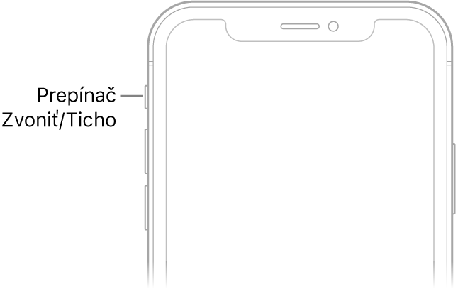 Horná časť prednej strany iPhonu s popisom prepínača Zvoniť/Ticho.