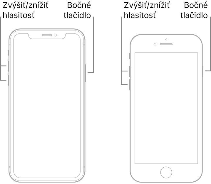 Ilustrácie dvoch modelov iPhonu, obe s obrazovkami otočenými nahor. Model vľavo nemá tlačidlo Domov, model vpravo má tlačidlo Domov v blízkosti spodného okraja zariadenia. Na oboch modeloch sú znázornené tlačidlá na zvýšenie a zníženie hlasitosti na ľavej strane zariadení a bočné tlačidlo na ich pravej strane.