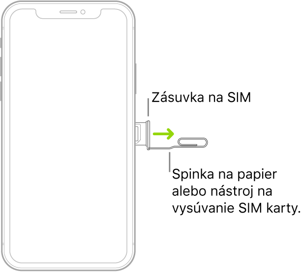 Do malého otvoru v zásuvke na pravej strane iPhonu sa vkladá spinka na papiere alebo nástroj na vysunutie SIM karty s cieľom vysunúť a vybrať zásuvku.