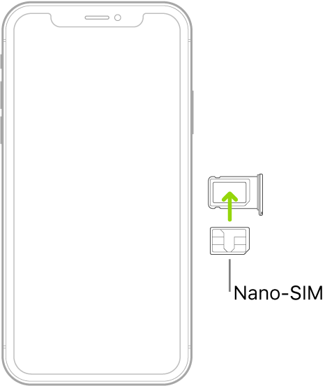 nano-SIM karta vkladaná do zásuvky na iPhone; zrezaný roh je vpravo hore.