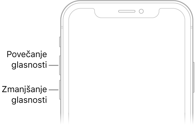 Zgornji sprednji del mobilnika iPhone z gumboma za povečanje in zmanjšanje glasnosti zgoraj levo.
