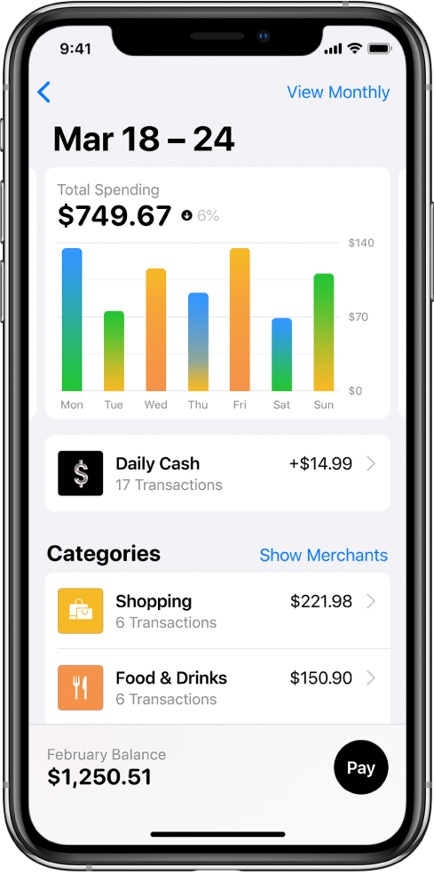 Grafikon, ki prikazuje porabo za vsak dan v tednu, prislužen denar v razdelku »Daily Cash« ter porabo za kategoriji »Shopping« in »Food & Drinks«.
