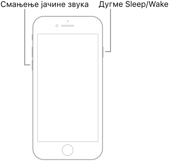 Цртеж модела iPhone 7 са екраном окренутим нагоре. Дугме за смањење јачине звука је приказано са леве бочне стране уређаја, а дугме Sleep/Wake са десне бочне стране.