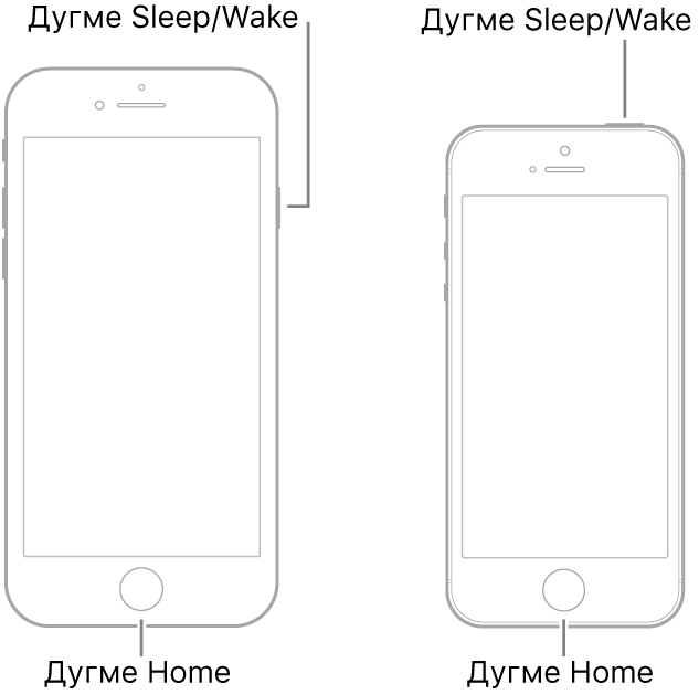 Цртежи две врсте iPhone модела са екранима окренутим нагоре. Оба модела имају дугме Home при дну уређаја. Модел који је скроз лево има дугме Sleep/Wake са десне бочне стране уређаја при врху, а модел који је скроз десно има дугме Sleep/Wake при врху уређаја, близу десне ивице.