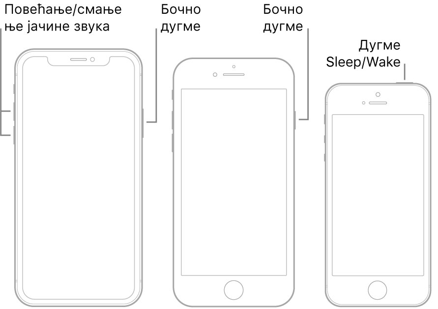 Цртежи три врсте iPhone модели, који су сви окренути тако да је екран нагоре. Цртеж који је скроз лево показује дугме за повећање јачине звука и дугме за смањење јачине звука са леве стране уређаја. На десној страни је приказано бочно дугме. Цртеж у средини показује бочно дугме са десне стране уређаја. Цртеж који је скроз десно показује дугме Sleep/Wake на врху уређаја.