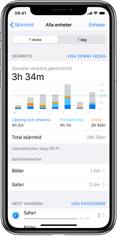 En veckorapport från Skärmtid som visar hur mycket tid du totalt ägnar åt appar sorterat efter app och kategori.