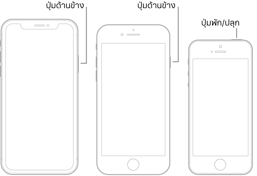 ภาพประกอบแสดงตำแหน่งของปุ่มด้านข้างและปุ่มพัก/ปลุกบน iPhone