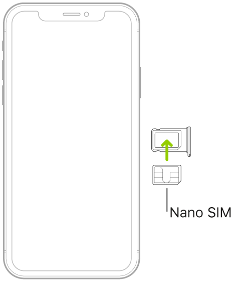 iPhone’daki tepsiye nano-SIM takılıyor; kartın sağ üst köşesinde çentik var.