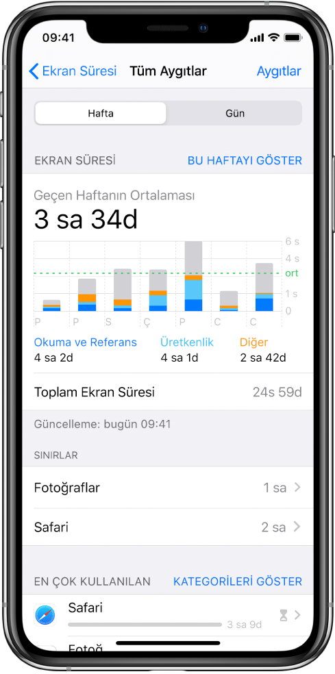 Uygulamalar için harcanan toplam zamanla birlikte kategoriye ve uygulamaya göre harcanan süreleri gösteren Ekran Süresi haftalık raporu.