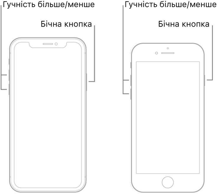 Ілюстрації двох моделей iPhone з екранами догори. На моделі ліворуч немає кнопки «Початок», а на моделі праворуч є кнопка «Початок» в нижній частині пристрою. На обох моделях кнопки збільшення та зменшення гучності розташовані з лівого, а бічна кнопка — з правого боку.