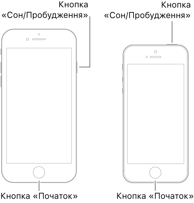 Ілюстрації двох моделей iPhone з екранами догори. Кнопка «Початок» на обох моделях розташована в нижній частині пристроїв. На моделі зліва кнопка «Сон/Збудити» розташована з правого боку у верхній частині пристрою, а на моделі справа — на верхній панелі ближче до правого боку.
