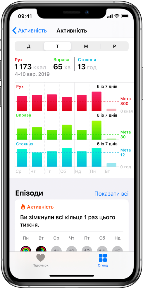 Екран із даними для категорії «Активність».