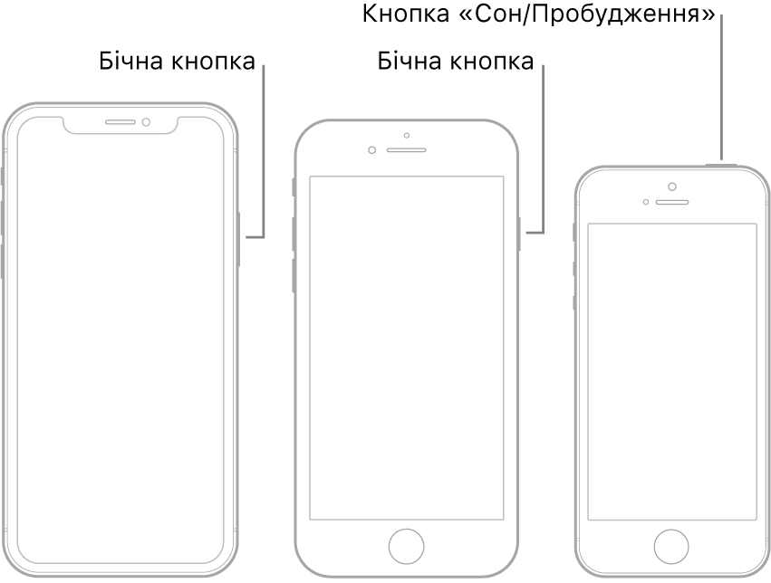 Бічна кнопка або кнопка «Сон/Збудити» на трьох різних моделях iPhone.