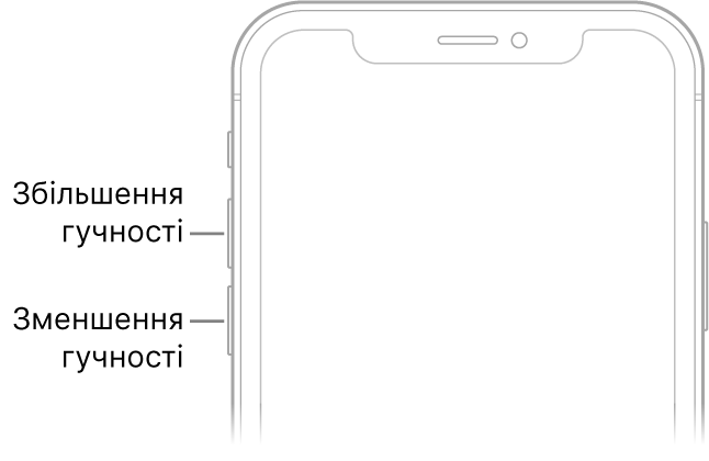 Верхня частина передньої панелі iPhone із кнопками збільшення та зменшення гучності у верхньому лівому куті.