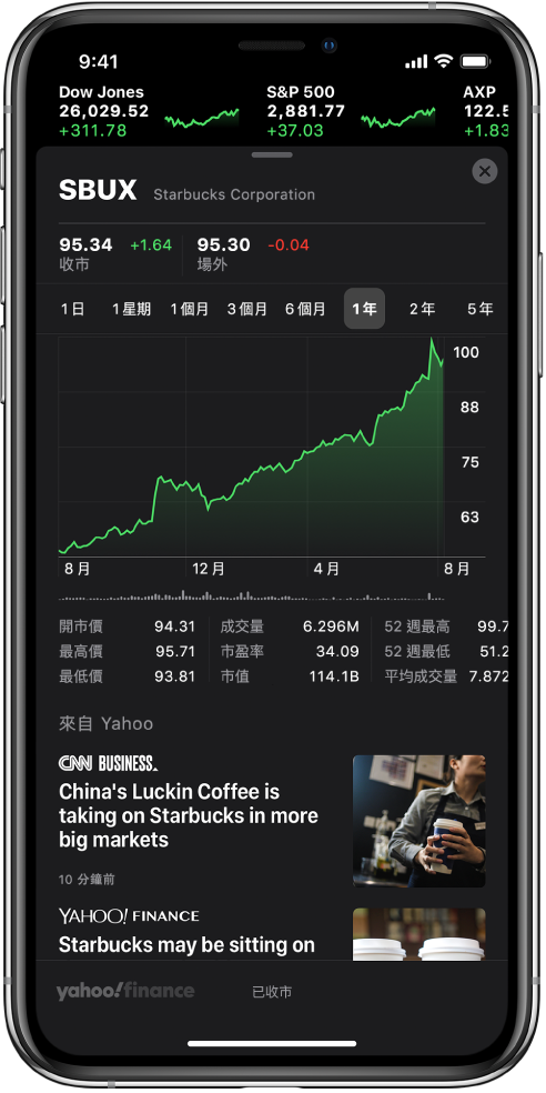 畫面中央的圖表顯示股票於過去一年的表現。圖表上方的按鈕可以顯示股示於一日、一星期、一個月、三個月、六個月、一年、兩年或五年間的表現。圖表下方是股票的詳細資料，例如開市價、最高價、最低價和市值。圖表下方是與該股票相關的 Apple News 文章。