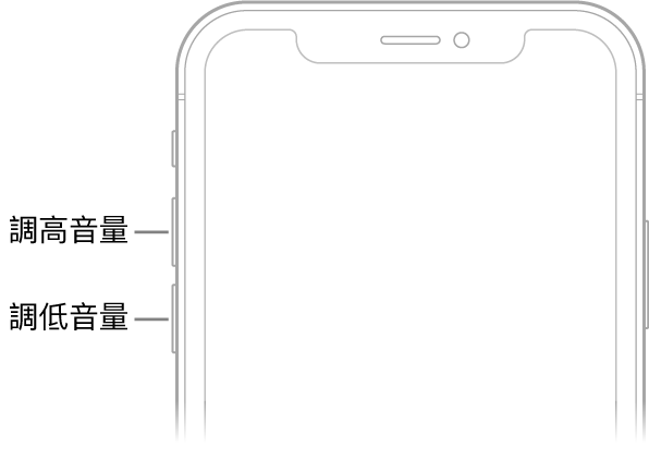 iPhone 正面的上半部，左上角有「調高音量」及「調低音量」按鈕。