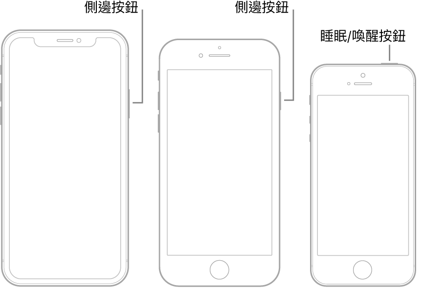 插圖顯示 iPhone 側邊「睡眠/喚醒」按鈕的位置。