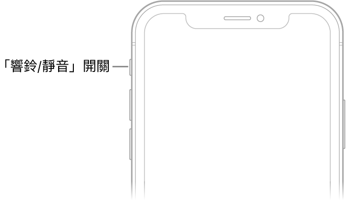 iPhone 的正面上半部，帶有説明文字指向「響鈴/靜音」切換。