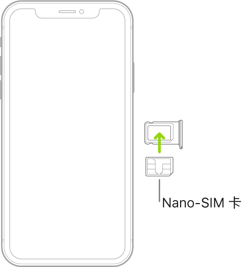 一张 nano-SIM 卡正被插入到 iPhone 上的托架；切角位于右上方。