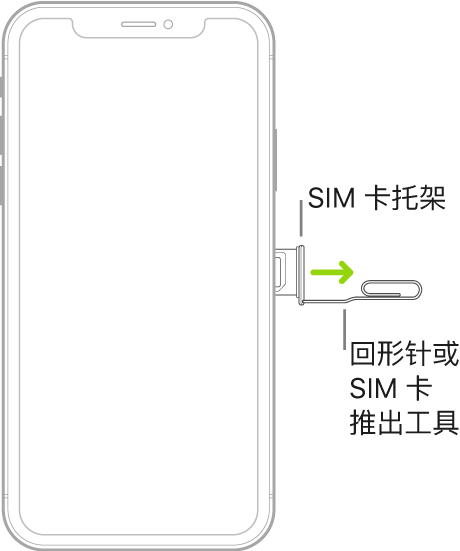 回形针或 SIM 卡推出工具已插入位于 iPhone 右侧的托架的小孔中以推出和移除托架。