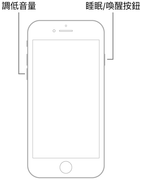 iPhone 7 正面朝上的插圖。調高和調低音量按鈕顯示在裝置的左側，睡眠/喚醒按鈕則顯示在右側。