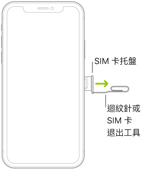 將迴紋針或 SIM 卡退出工具插入 iPhone 右側托盤的小洞中，藉此退出並取出托盤。