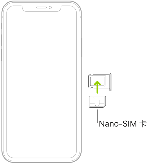 Nano-SIM 卡插入 iPhone 的 SIM 卡托盤中；斜切角位於右上方。