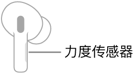 显示力度传感器位置的右耳 AirPod 插图。AirPod 放入耳中时,力度传感器位于耳机柄的顶部边缘。