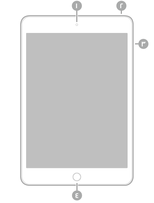 عرض للجزء الأمامي من الـ iPad mini مع وسائل شرح للكاميرا الأمامية في أعلى المنتصف، والزر العلوي في أعلى اليمين، وزرا مستوى الصوت على اليمين، وزر الشاشة الرئيسية/Touch ID في أسفل المنتصف.