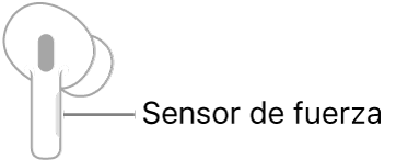 Ilustración de un AirPod derecho en el que se indica la ubicación del sensor de fuerza. Al colocar el AirPod en la oreja, el sensor de fuerza se encuentra en el borde superior de la parte cilíndrica.