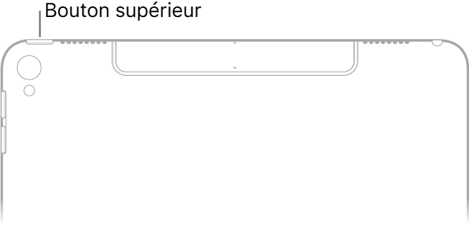 Dos de la partie supérieure de l’iPad, avec une légende liée au bouton supérieur sur le bord supérieur, à gauche.