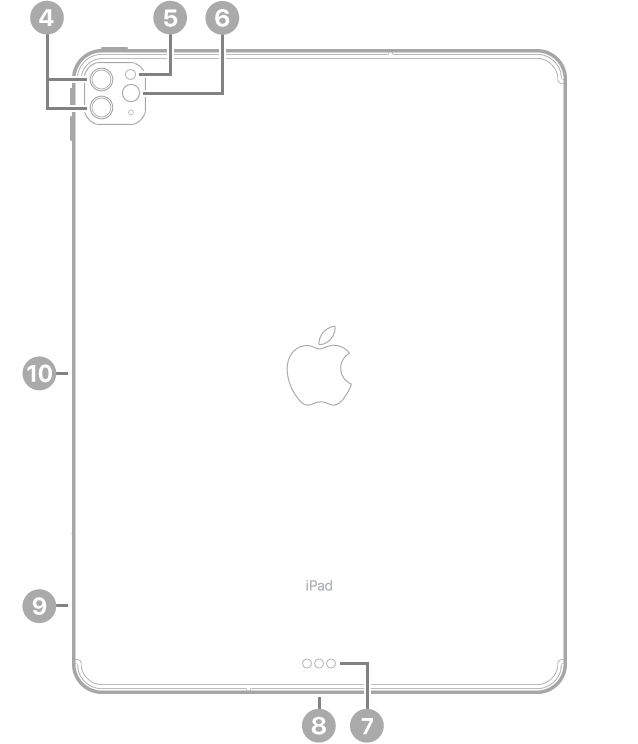 Az iPad Pro hátulnézete, amelyen a feliratok a bal felső sarokból kiindulva és az óramutató járásával megegyező irányba haladva a készülék következő részeire mutatnak: hátsó kamerák, vaku, Smart Connector, USB-C-csatlakozó, SIM-tálca (Wi-Fi + Cellular) és az Apple Pencilhez használható mágneses csatlakozó.