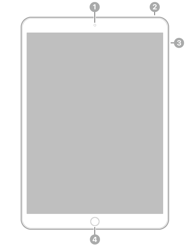 Az iPad Pro elölnézete, amelyen a feliratok a készülék tetejének közepén lévő elülső kamerára, a jobb felső részen lévő felső gombra, a jobb oldalon lévő hangerőgombokra és a készülék aljának közepén lévő Főgombra/Touch ID-ra mutatnak.