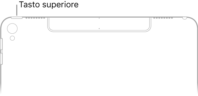 Immagine della parte superiore del retro di iPad, con una didascalia che illustra il tasto superiore sul bordo superiore, nell’angolo in alto a destra.