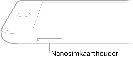 De zijkant van een iPad met een bijschrift voor de nanosimkaarthouder.