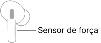 Ilustração de um AirPod direito que mostra a localização do sensor de força. Quando o AirPod está no ouvido, o sensor de força está localizado na extremidade superior da haste.