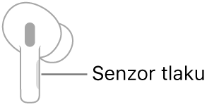 Obrázok pravého AirPodu s označením polohy senzora tlaku. Po vložení AirPodu do ucha sa senzor tlaku nachádza na hornom okraji stopky.