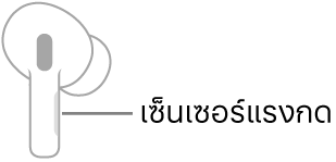 ภาพประกอบของ AirPod ข้างขวาที่แสดงตำแหน่งของเซ็นเซอร์แรงกด เมื่อใส่ AirPod ลงในหูแล้ว เซ็นเซอร์แรงกดจะอยู่ที่ขอบด้านบนสุดของก้าน