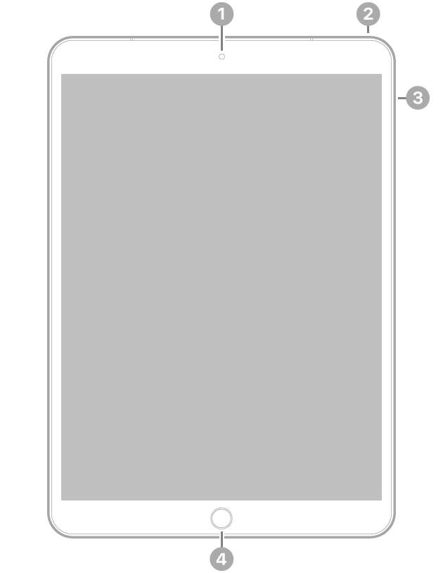 มุมมองด้านหน้าของ iPad พร้อมกับคำบรรยายกล้องด้านหน้าที่กึ่งกลางด้านบนสุด ปุ่มด้านบนที่ด้านขวาบนสุด ปุ่มระดับเสียงทางด้านขวา และปุ่มโฮม/Touch ID ที่กึ่งกลางด้านล่างสุด