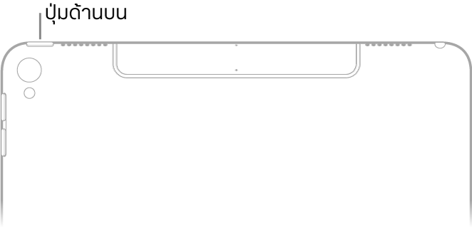 ดูที่ด้านหลังของส่วนบนของ iPad โดยมีคำบรรยายชี้ไปที่ปุ่มด้านบนที่ขอบด้านบนตรงมุมซ้ายบน