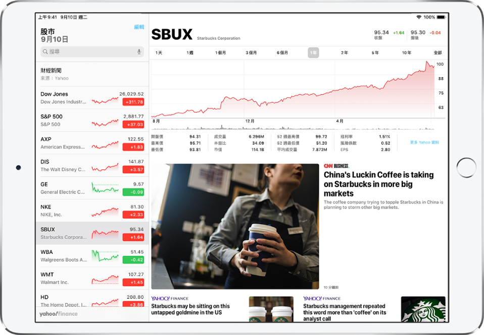 以橫向方向顯示「股市」畫面。搜尋欄位在左上角。搜尋欄位下方是觀察列表。選取了觀察列表中的股票。畫面中央的圖表顯示所選股票一年以來的表現。圖表上方的按鈕為：依照一天、一週、一個月、三個月、六個月、一年、兩年、五年或十年顯示股票表現。圖表下方是股票詳細資訊，例如開盤價、最高價、最低價和市值。圖表詳細資料下方是與股票相關的 Apple News 文章。