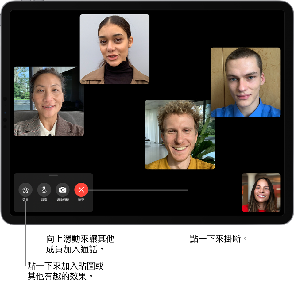 包含發起者共五位成員的群組 FaceTime 通話。每位成員以不同並排圖卡顯示。左下角的控制項目為效果、靜音、翻轉和結束。