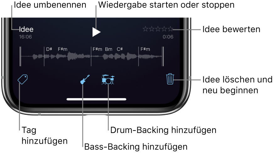 Abbildung. Musikdarstellung mit den Tasten für Name, Wiedergabe, Wertung, Tags, Bass, Drums und Löschen.