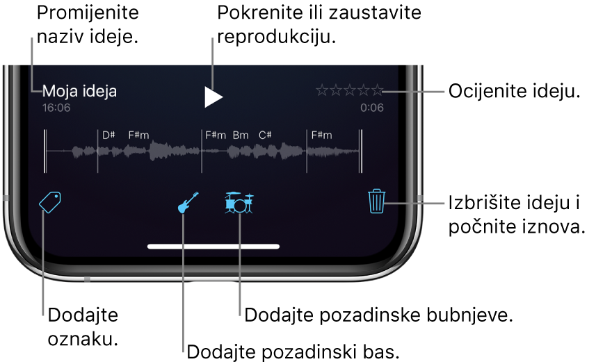 Slika. Glazbeni zaslon koji prikazuje tipke Naziv, Reprodukcija, Ocjenjivanje, Oznaka, Bas, Bubnjevi, i Obriši.