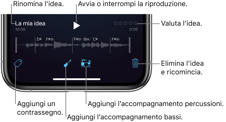 Figura. Display musicale che mostra i pulsanti relativi al nome, alla riproduzione, la valutazione, al contrassegno, al basso, alle percussioni e il pulsante Elimina.