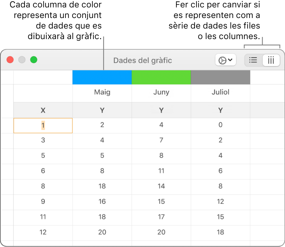 L’editor de dades del gràfic, que mostra les sèries de dades representades en columnes.