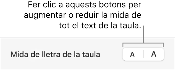 Els controls per canviar la mida de tot el text d’una taula.