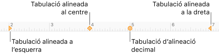 Regle amb marcadors per als marges de paràgraf dret i esquerre, sagnat de la primera línia i tabuladors per a l’alineació decimal, a l’esquerra, al centre i a la dreta.