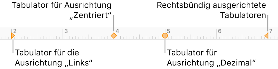 Das Lineal mit Markierungen für den linken und rechten Absatzrand, den Einzug der ersten Zeile und die Tabs (links, zentriert, dezimal und rechts)