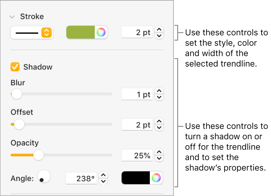 The sidebar controls for changing the look of trendlines.